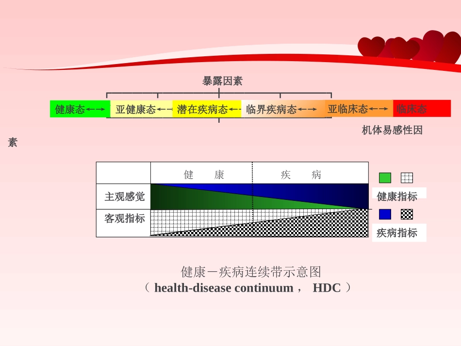 一种子宫癌筛查的新方法_第3页