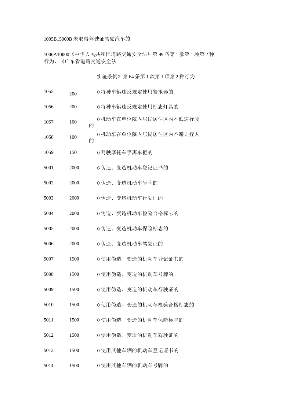 交通违章违法代码罚款金额对照表要点_第3页