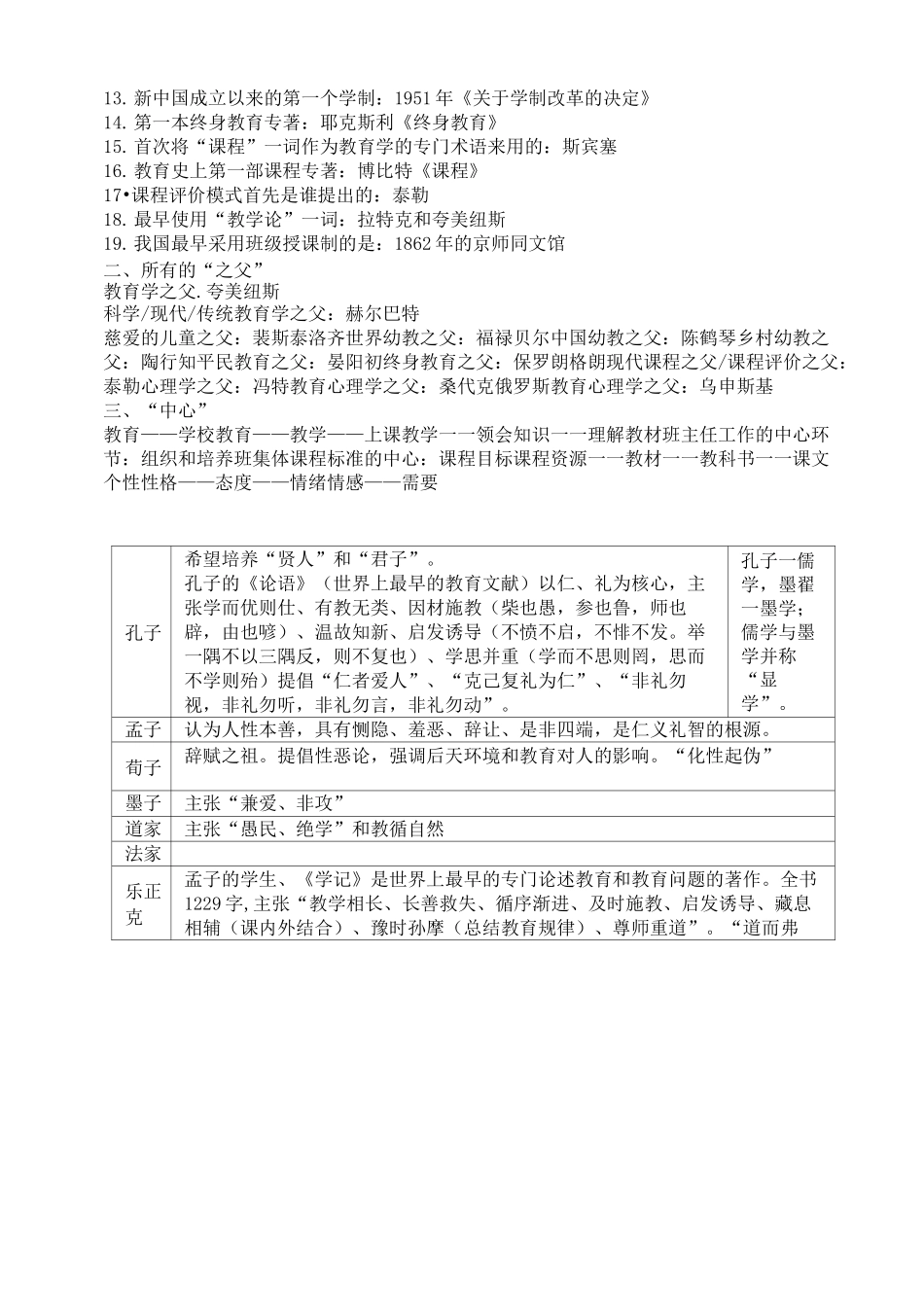 (完整版)重要教育家与代表作_第2页