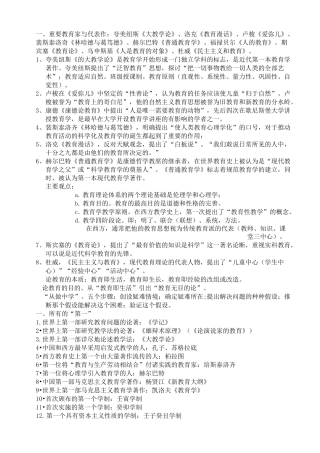 (完整版)重要教育家与代表作