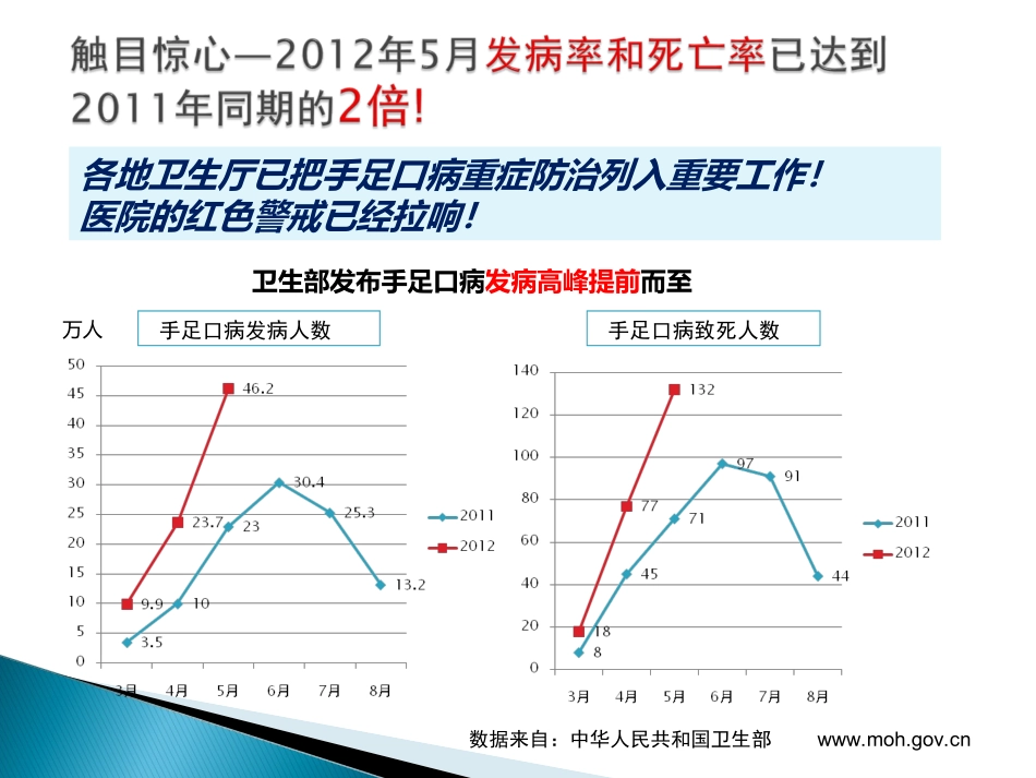 磷酸肌酸儿科_第3页
