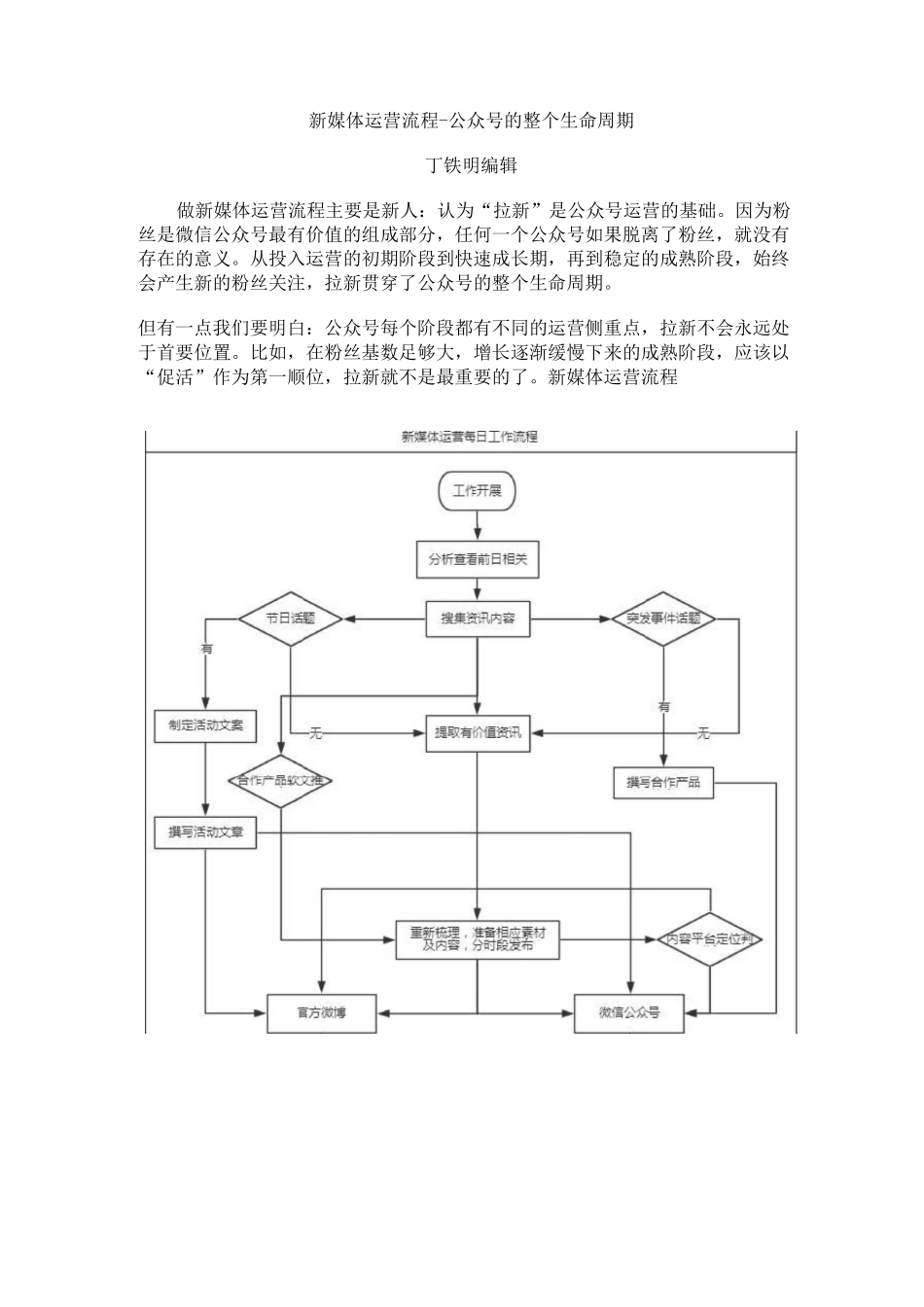 新媒体运营流程_第1页