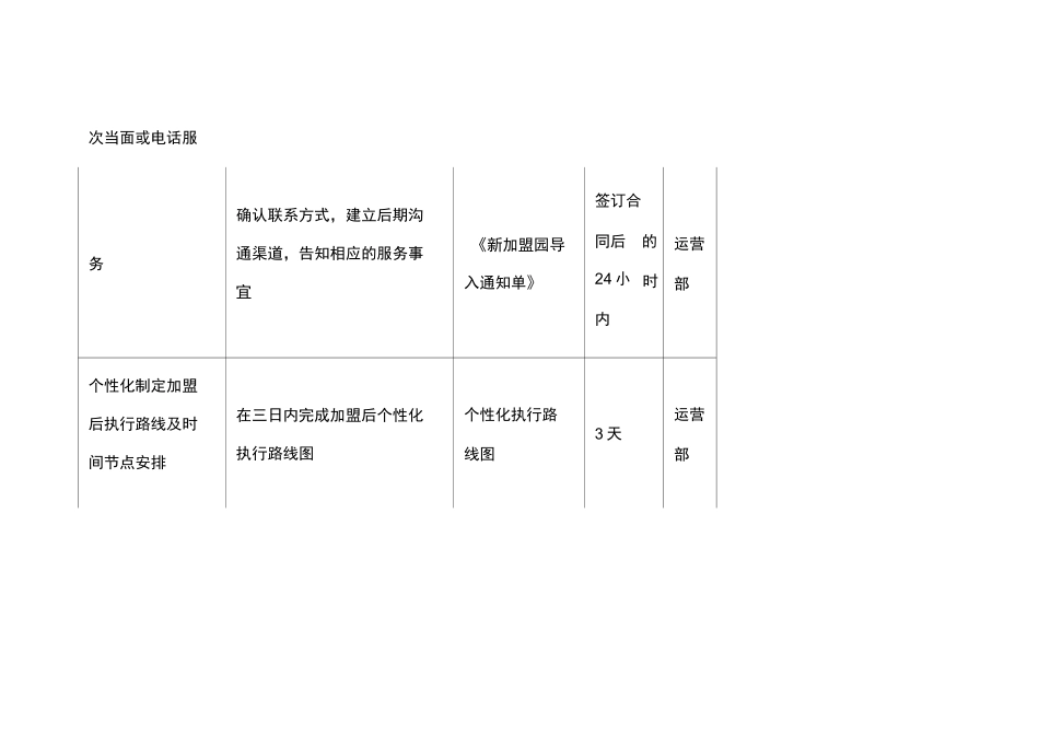 加盟支持列表_第2页