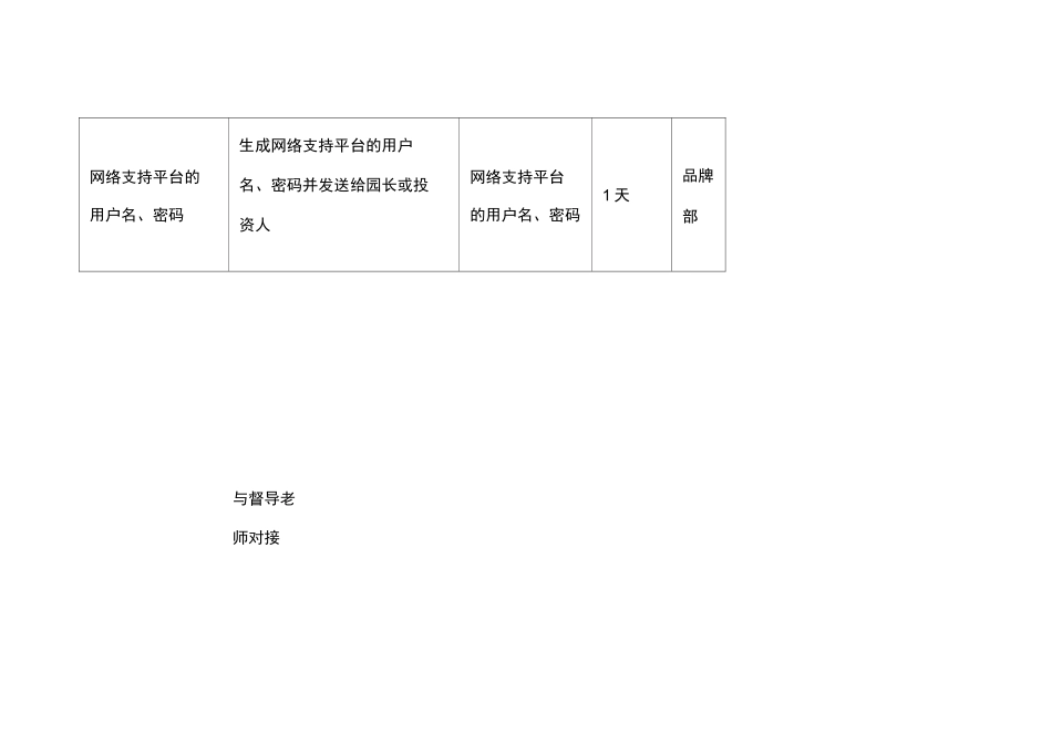 加盟支持列表_第3页