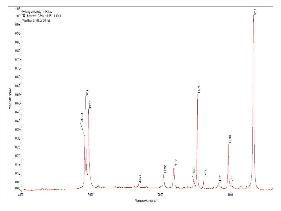 红外光谱谱图解析_第2页