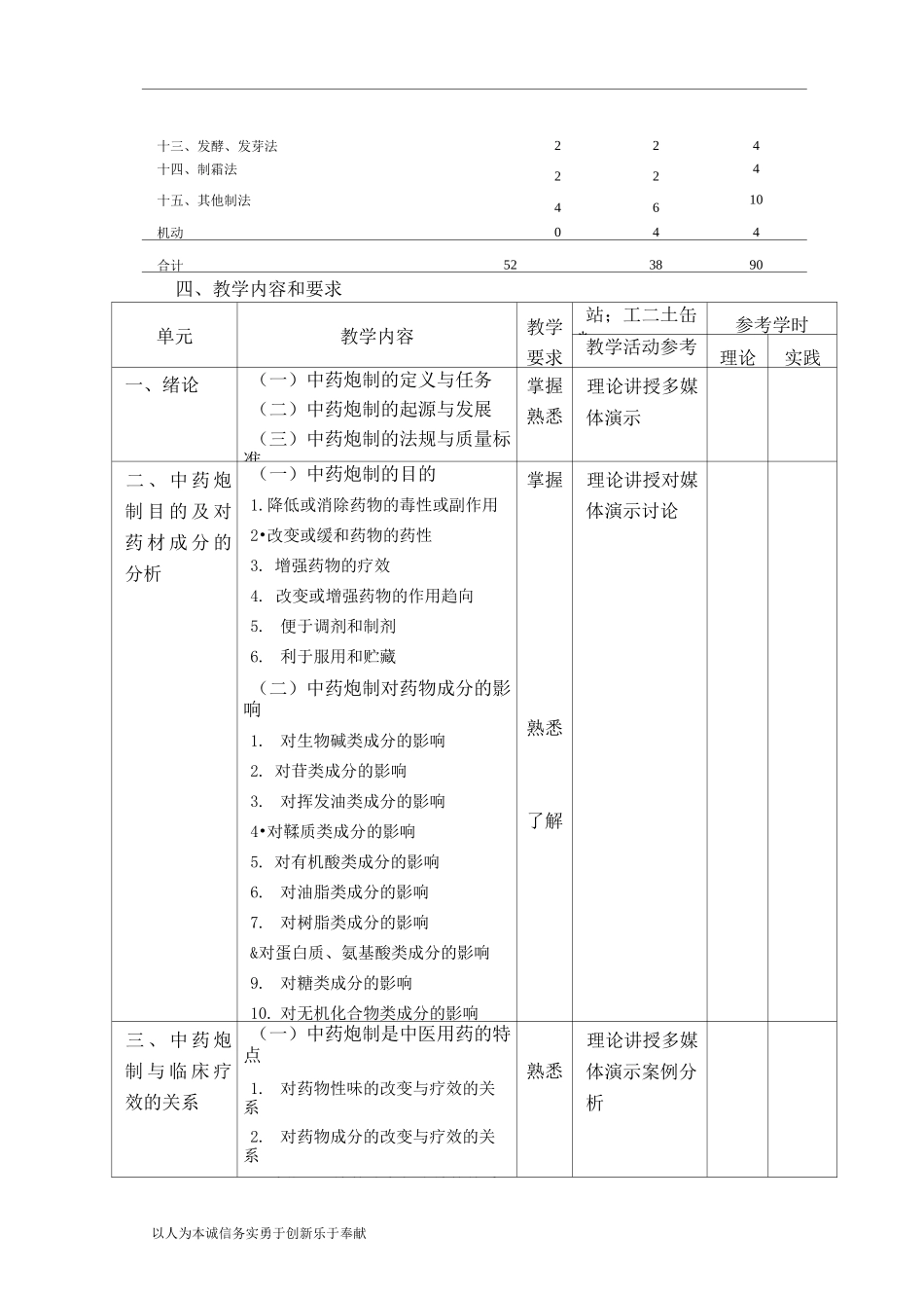 中药炮制技术教学大纲_第2页