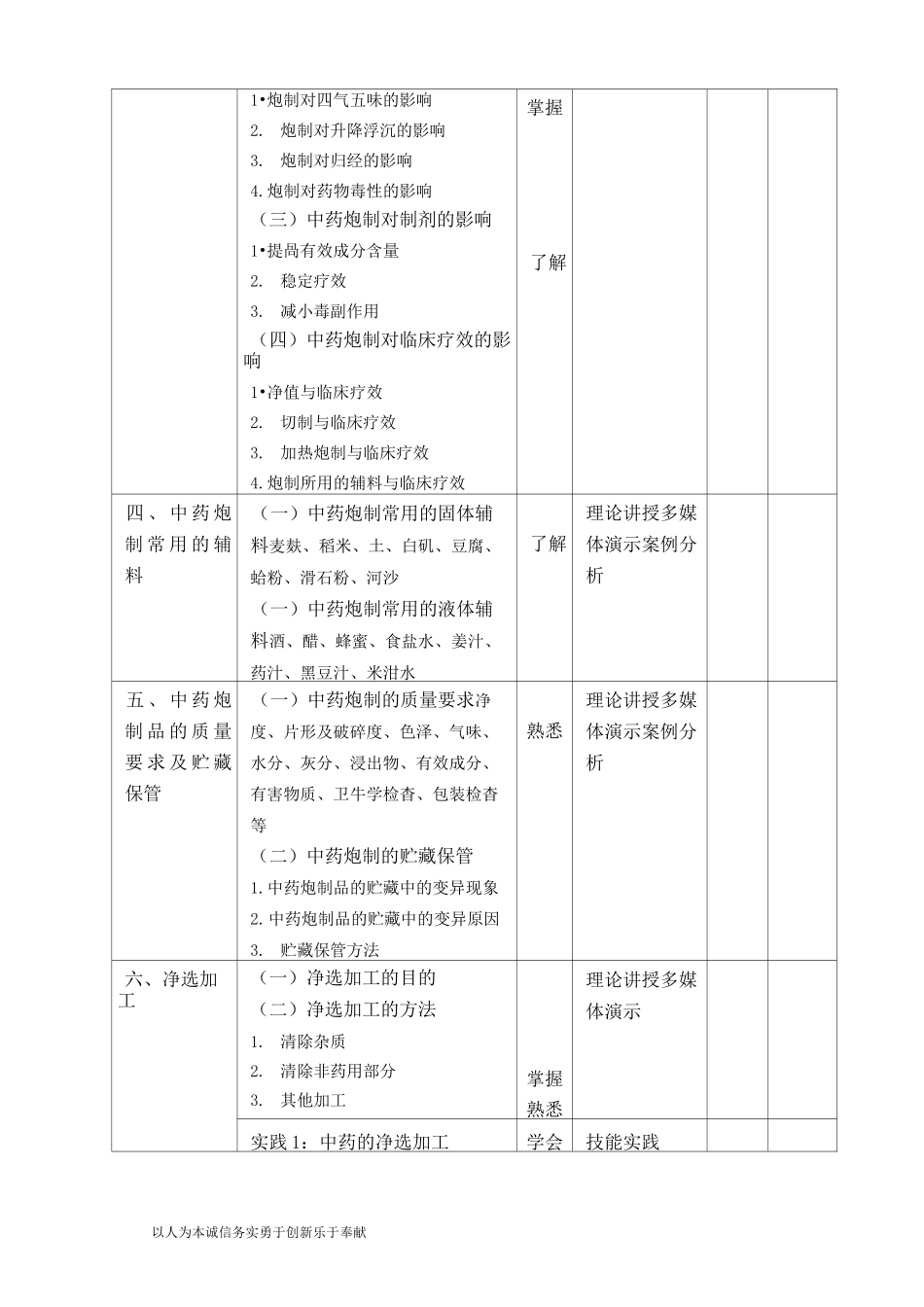 中药炮制技术教学大纲_第3页