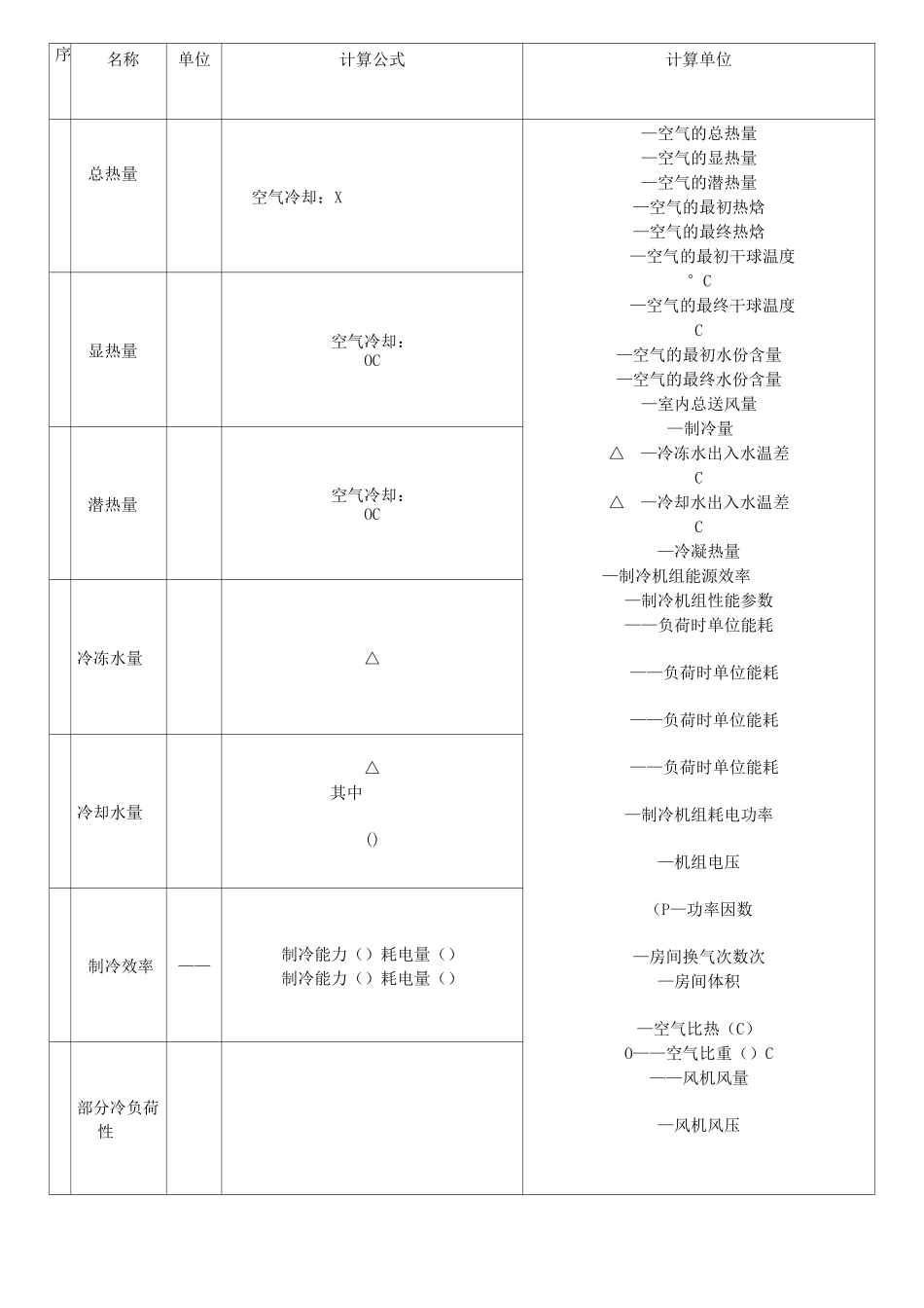 中央空调水系统与风系统计算方法_第3页