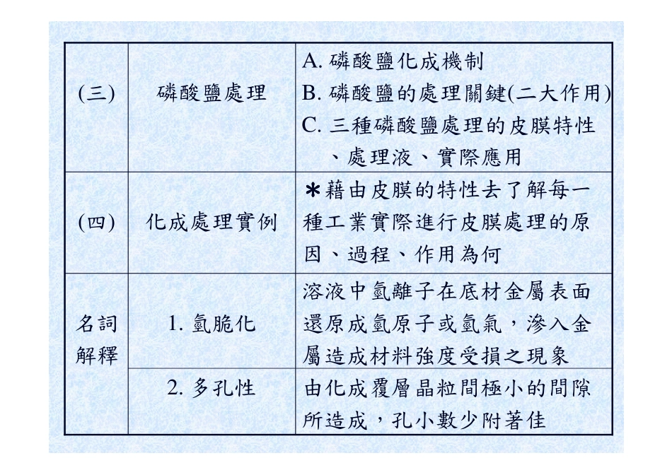 磷酸盐皮膜处理_第3页