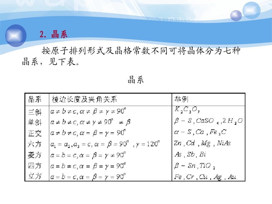 第一章 金属的结构与结晶_第3页