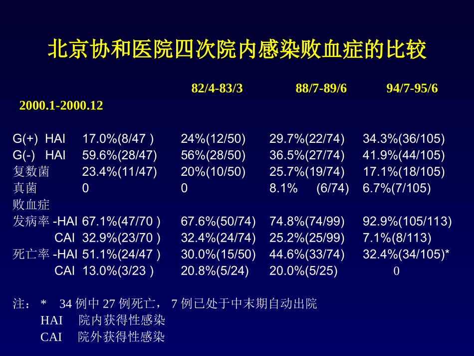 侵袭性真菌感染的诊治_第3页
