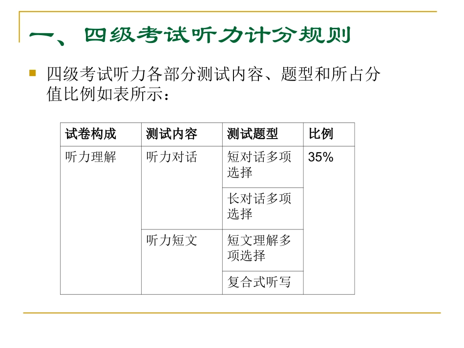 四级听力2012-1_第3页