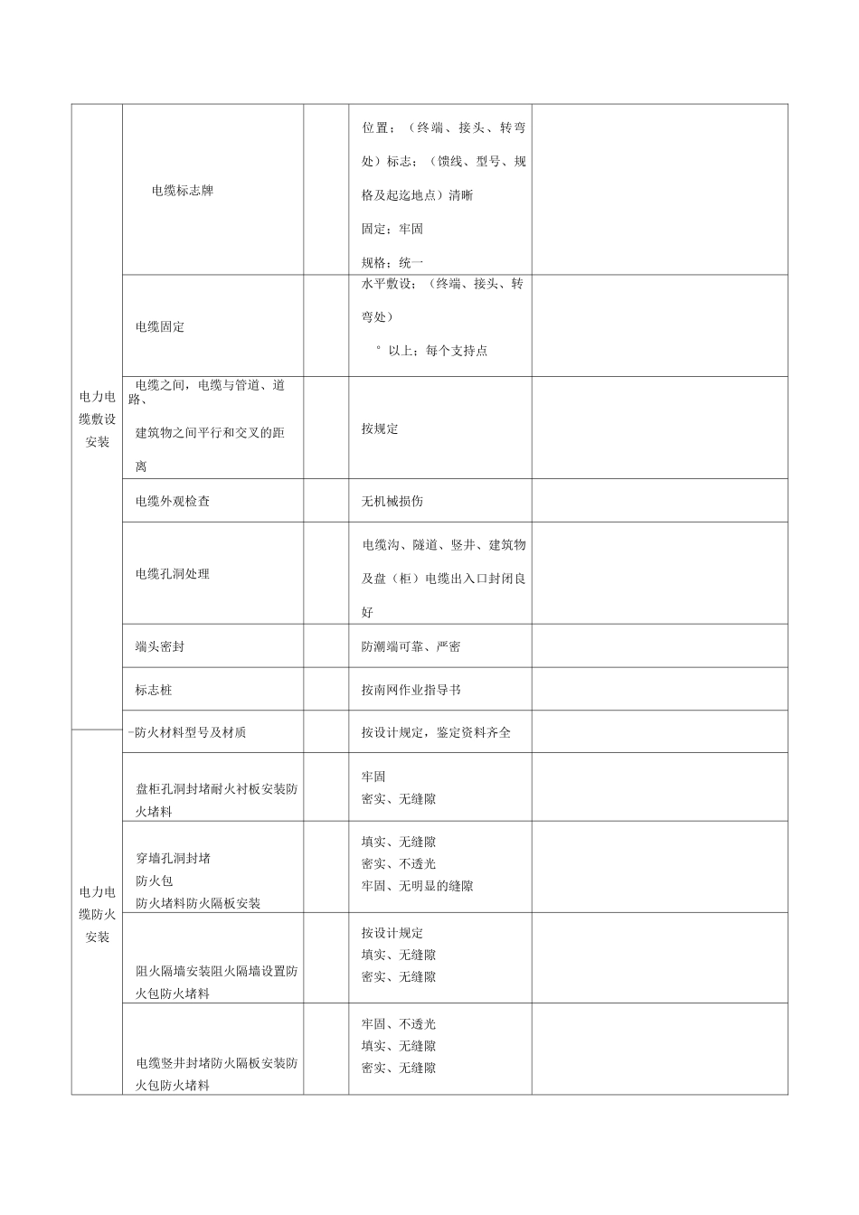 电缆敷设和电缆支架(桥架)安装 及电缆防火封堵分项工程质量验收记录表_第2页
