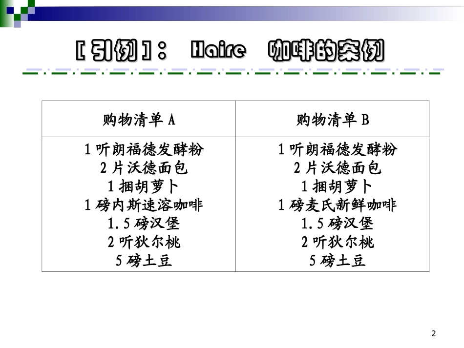 市场营销 第三章  消费者市场购买行为分析_第2页