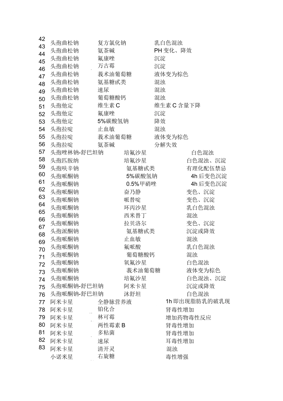 药物配伍禁忌_第2页
