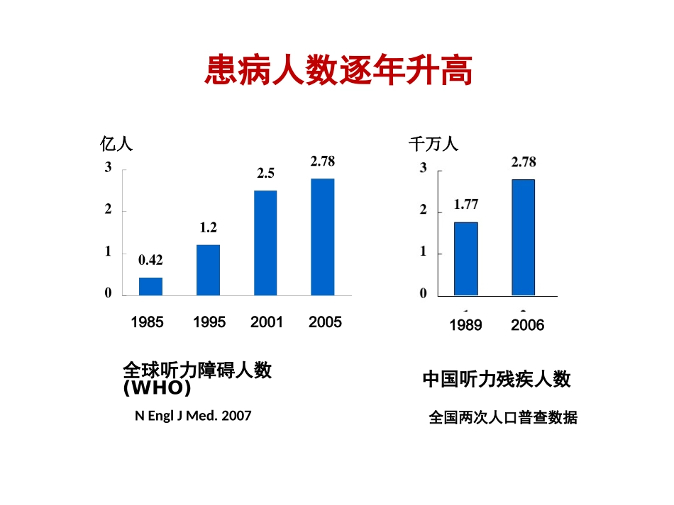 国产人工耳蜗的研制和临床验证现状_第3页