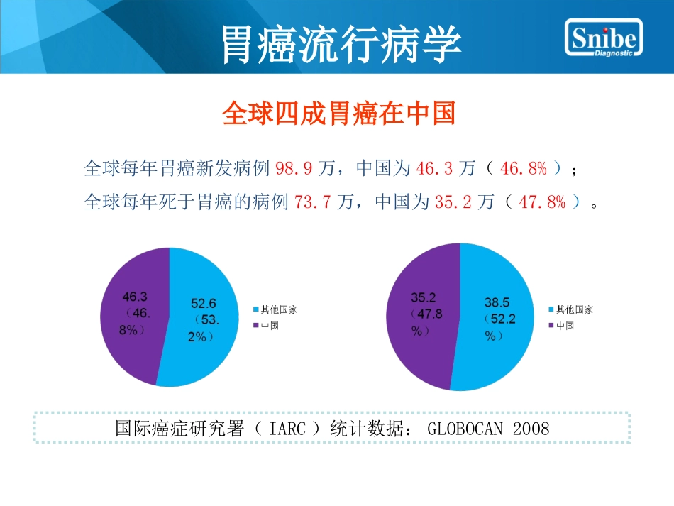 胃功能三项——tianfei改2(1)_第3页