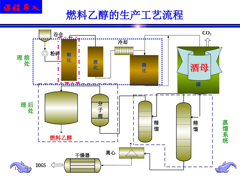 第4章 酒母扩培工艺_第2页