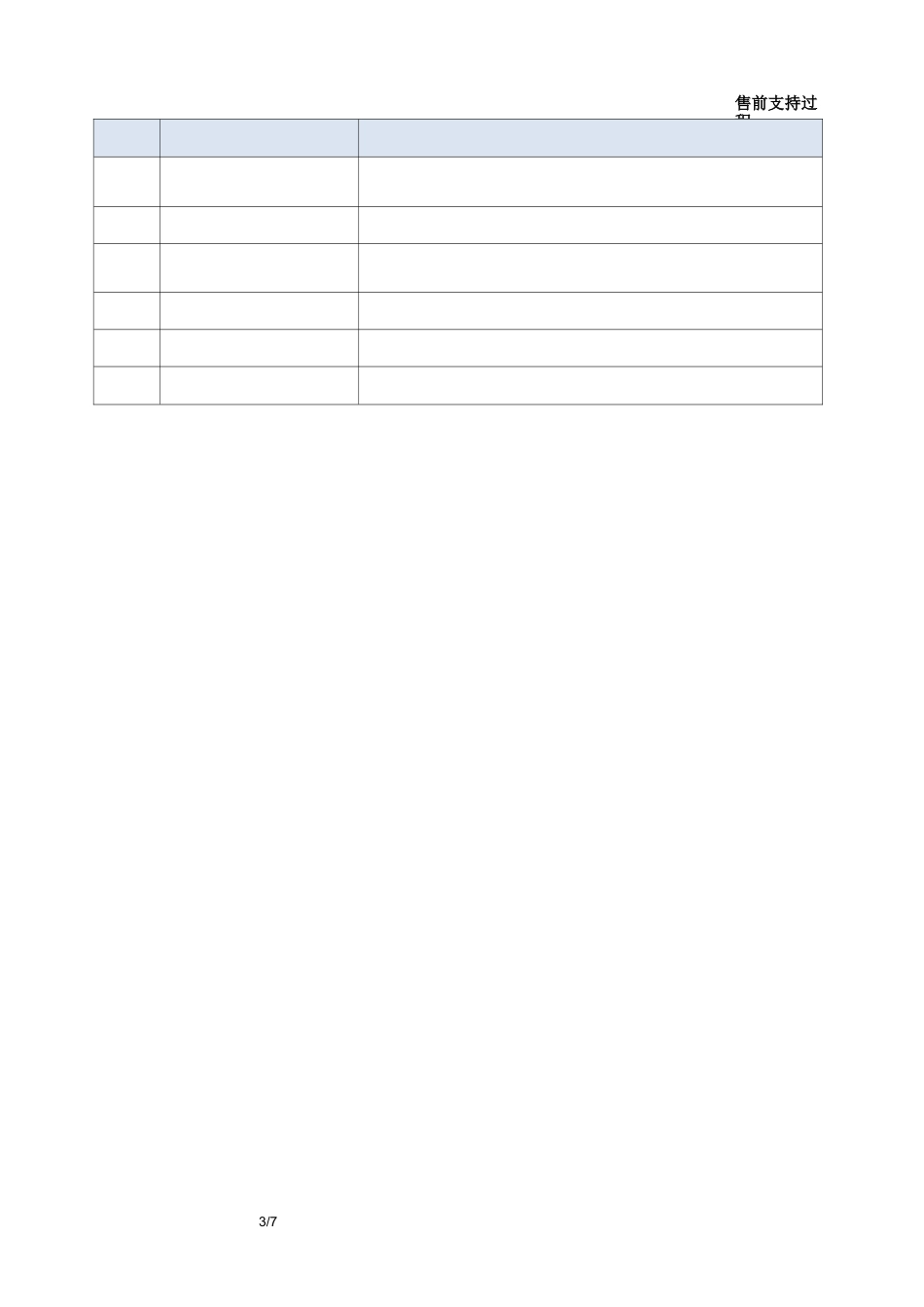 软件项目-售前支持过程-模板_第3页