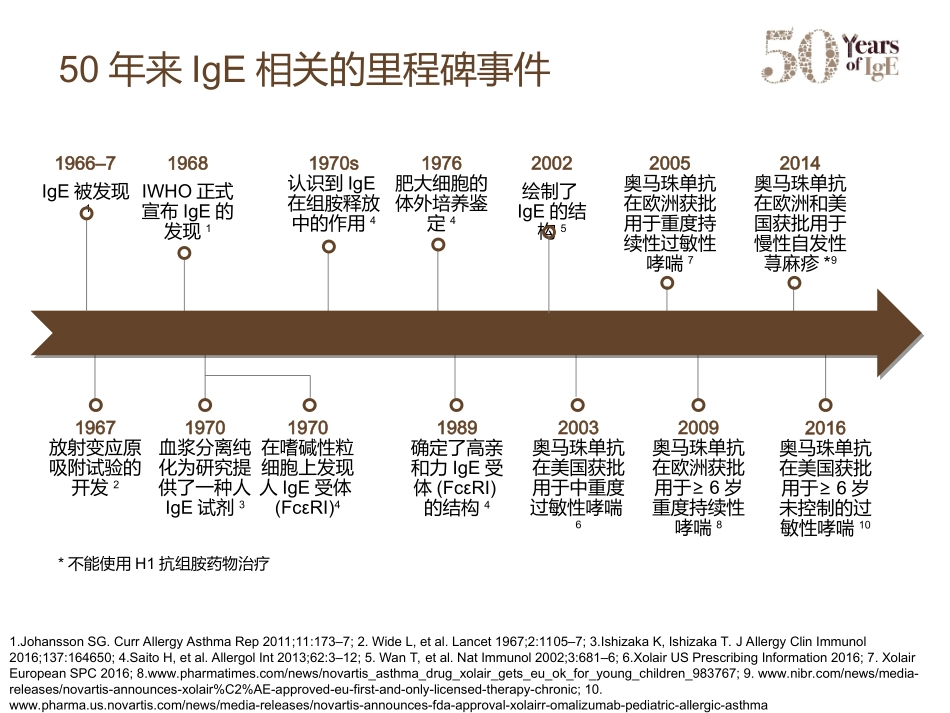 IgE与哮喘的发病机制_第3页