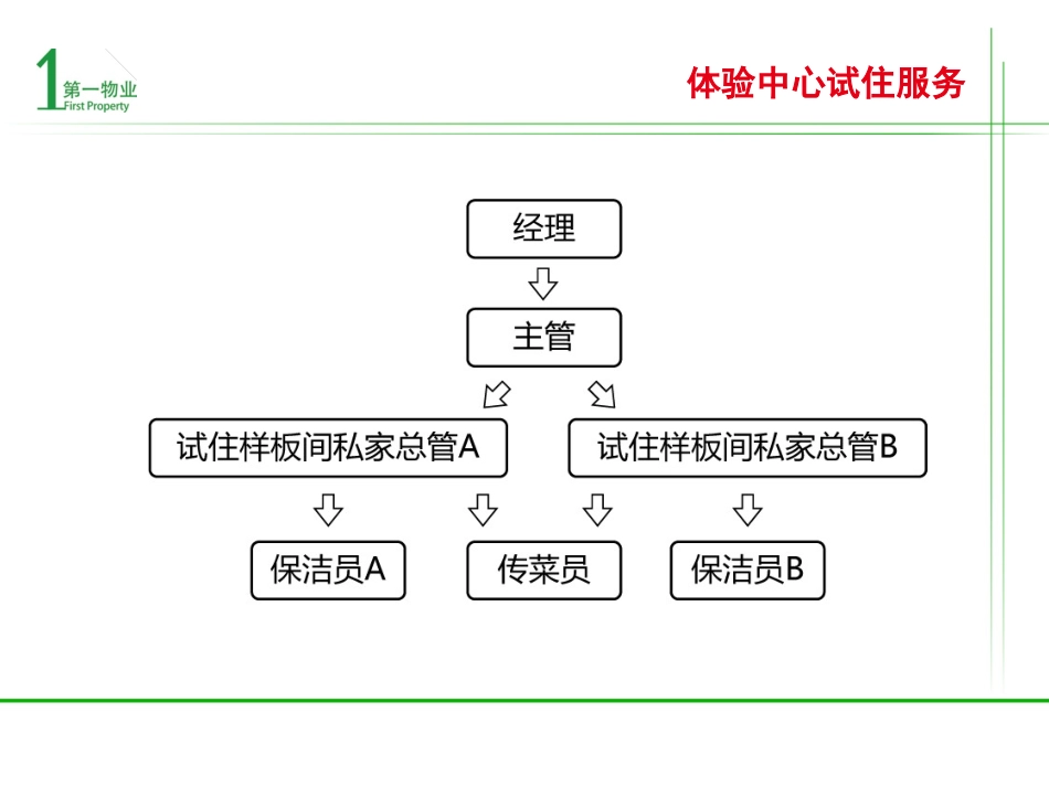 试住服务方案_第3页