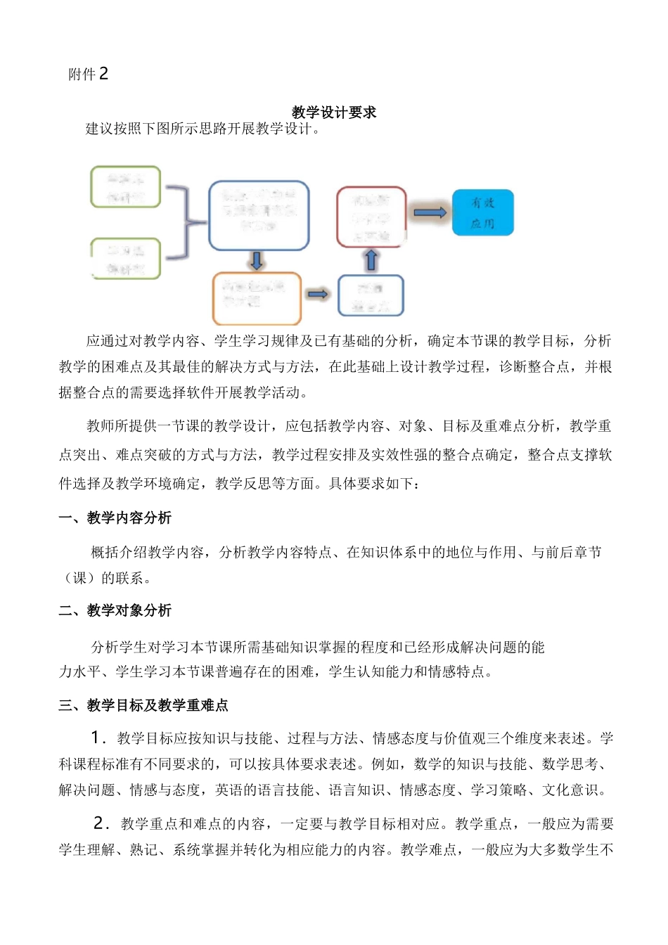 信息技术与教学活动融合优质课大赛要求_第1页