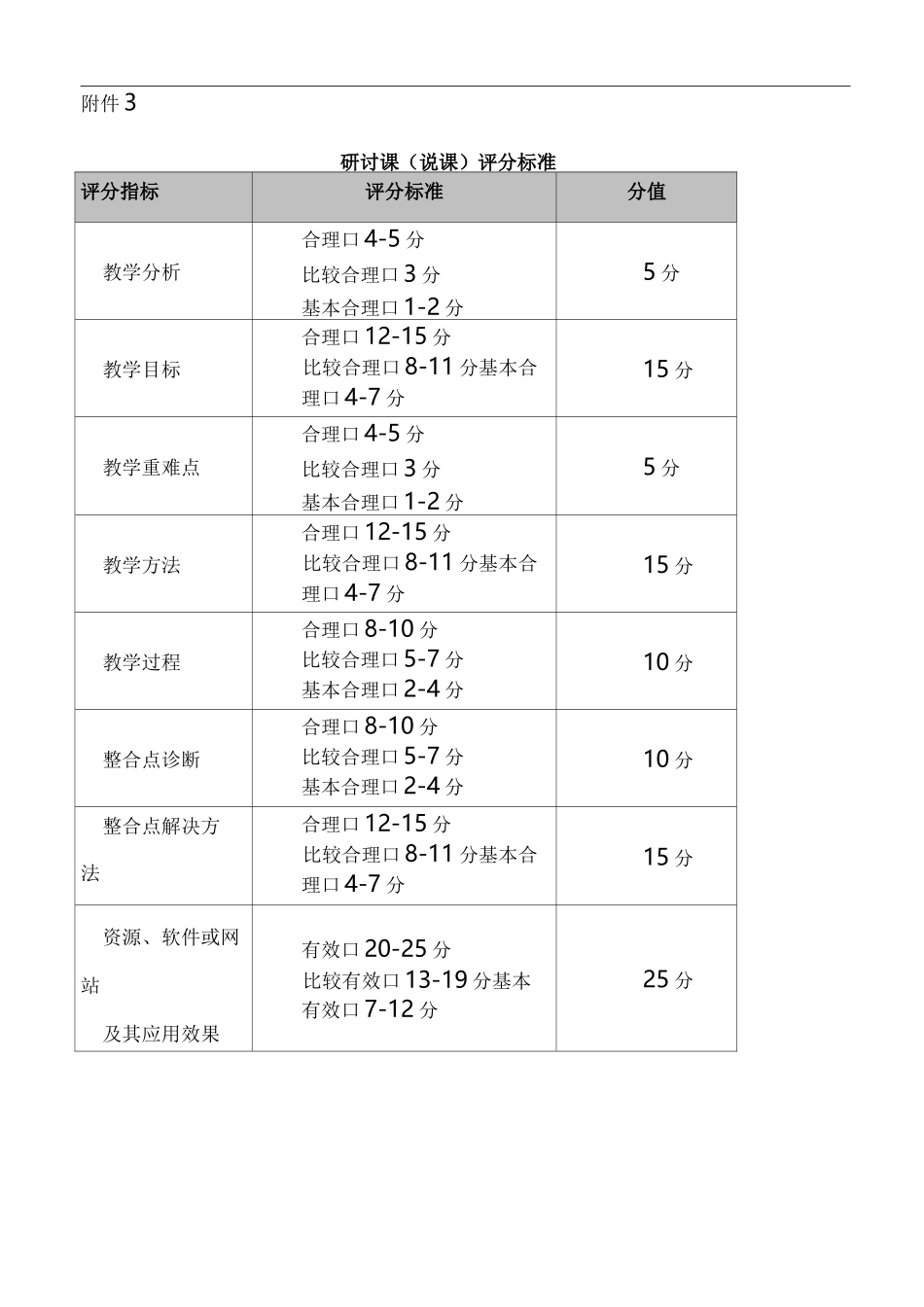 信息技术与教学活动融合优质课大赛要求_第3页