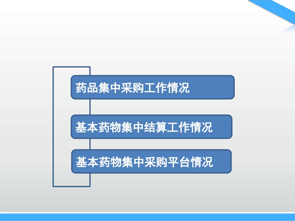 山东省药品集中采购情况---李勤伟_第2页
