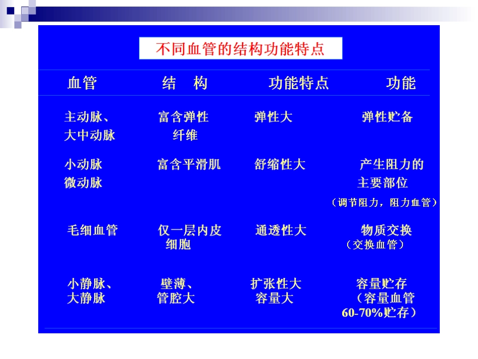 生理-循环系统-心血管功能的调节_第2页