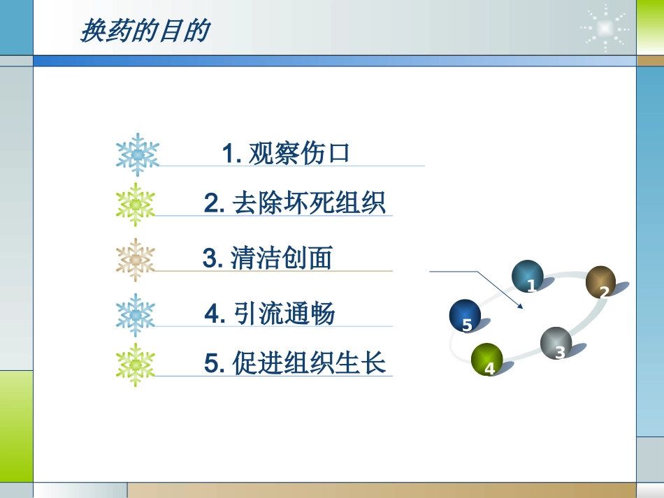 外科经典换药术_第3页