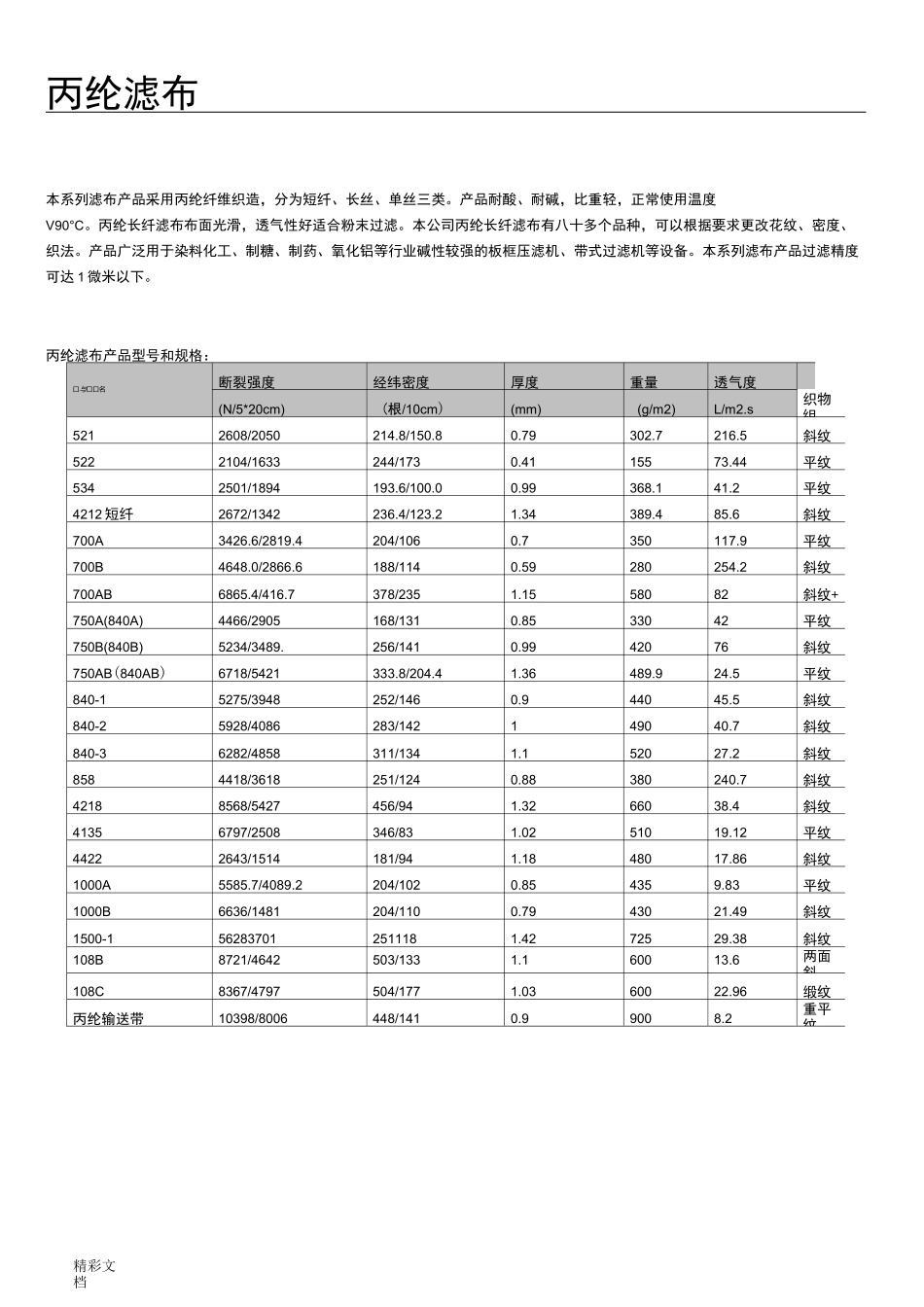 工厂的滤布性能及规格_第1页