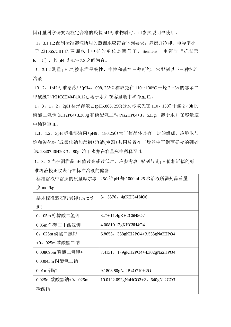 水质检测方法_第2页