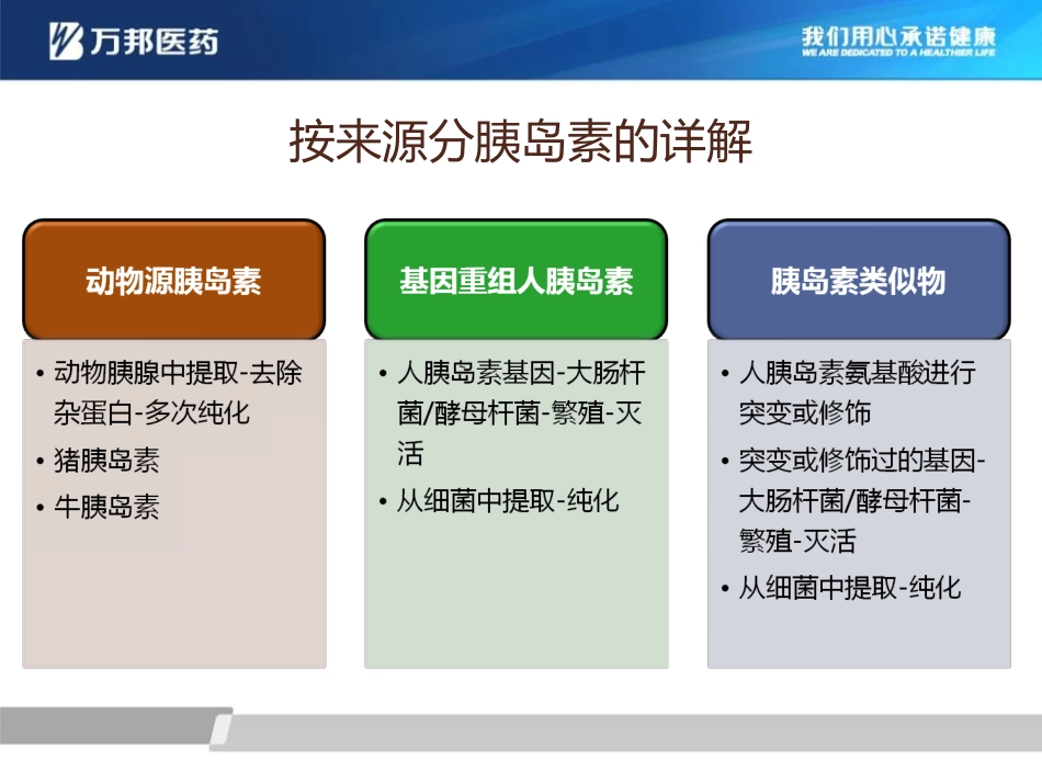 万邦胰岛素注射液_第3页
