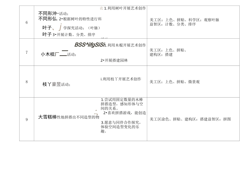 大班室内低结构材料清单_第2页