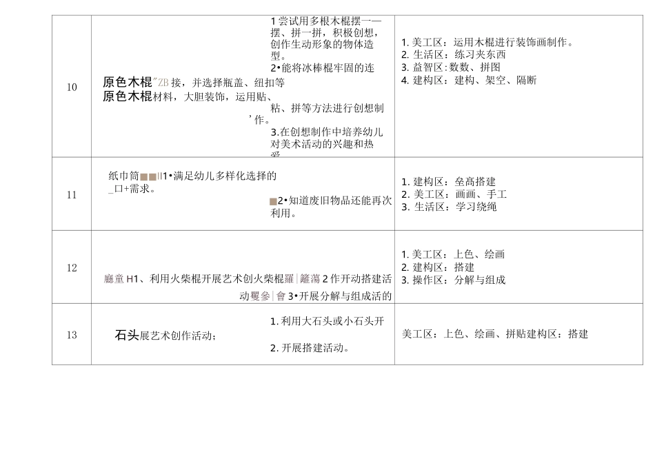 大班室内低结构材料清单_第3页