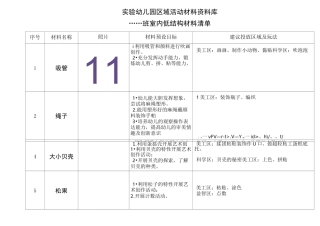 大班室内低结构材料清单