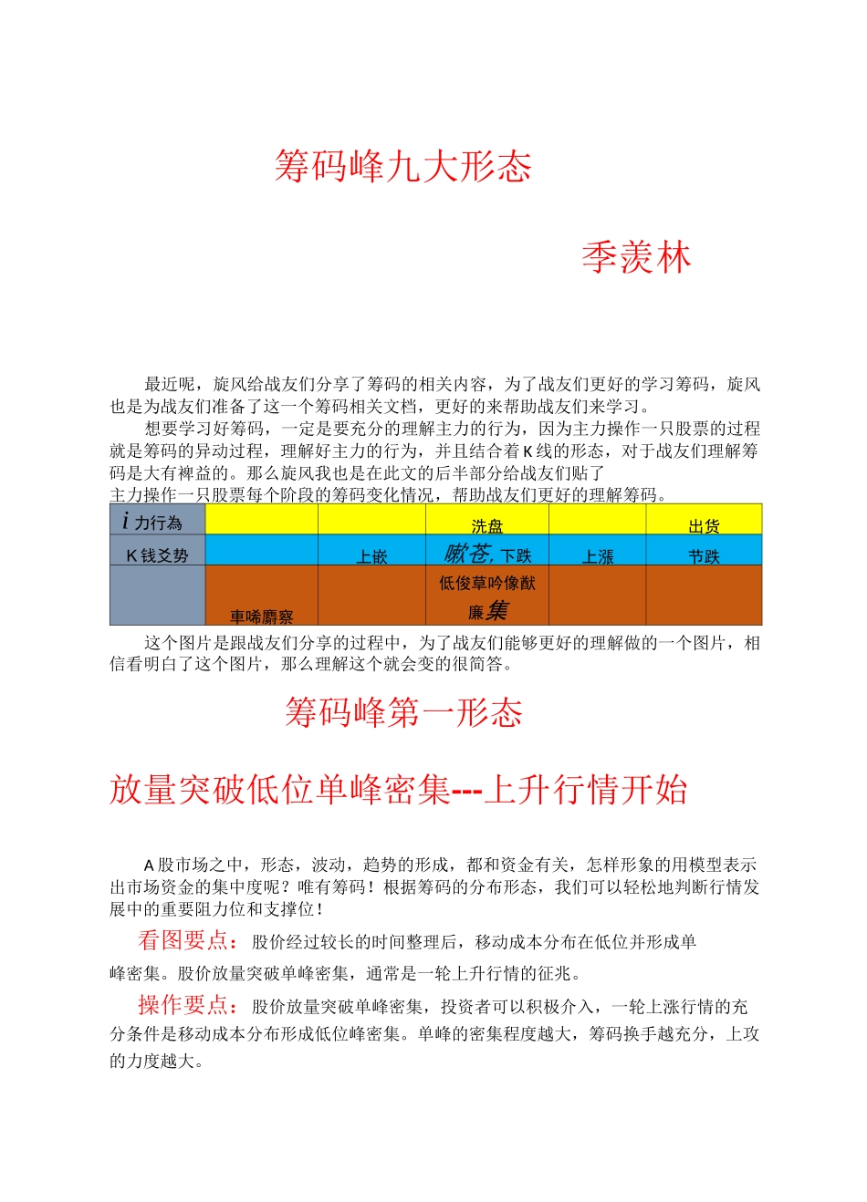 筹码峰九大形态_第1页