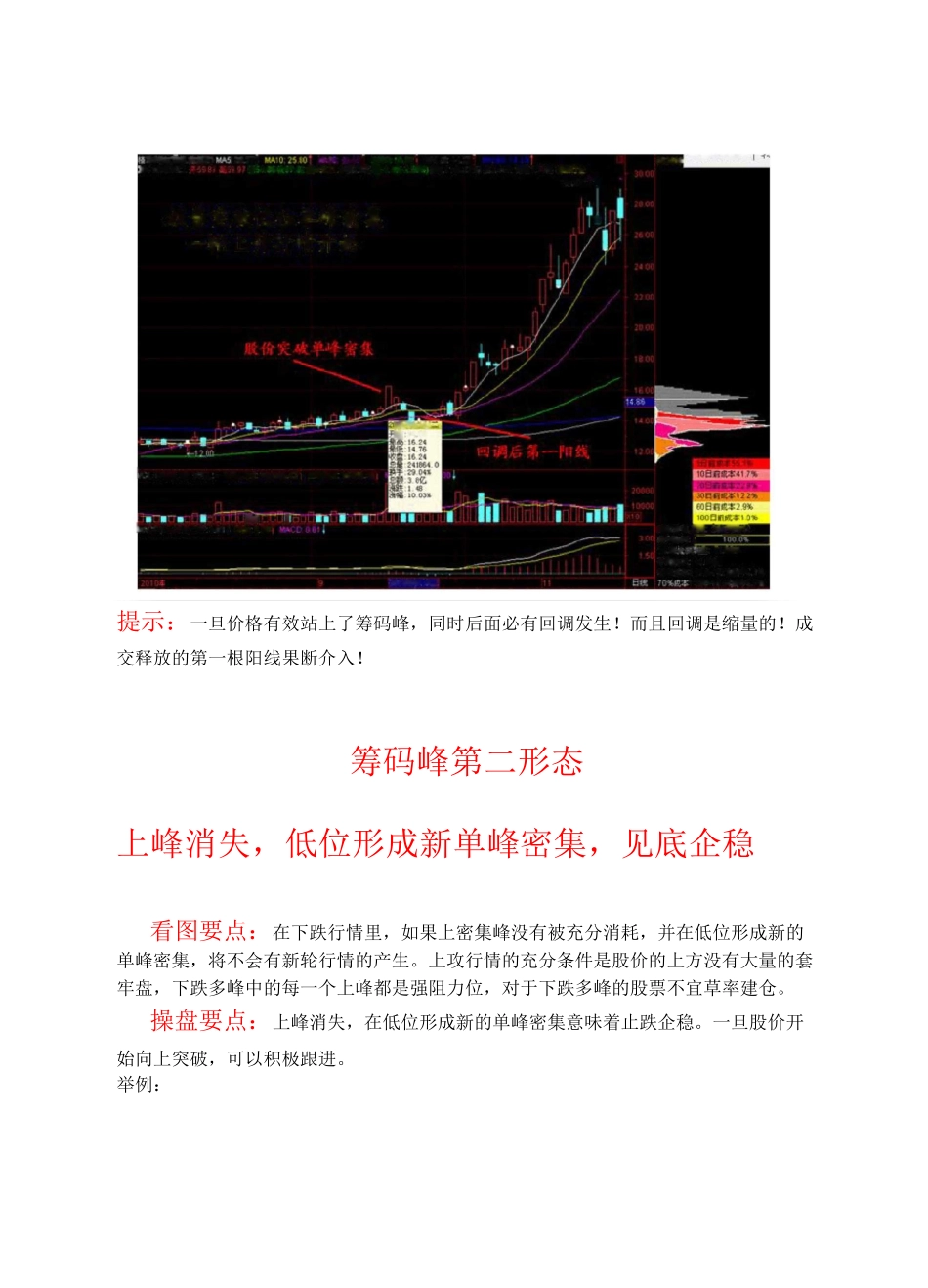 筹码峰九大形态_第2页