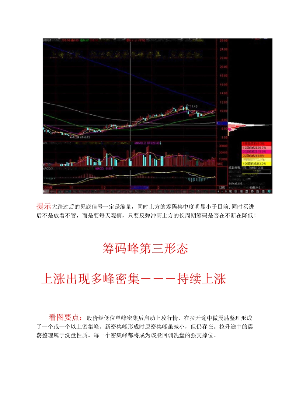 筹码峰九大形态_第3页