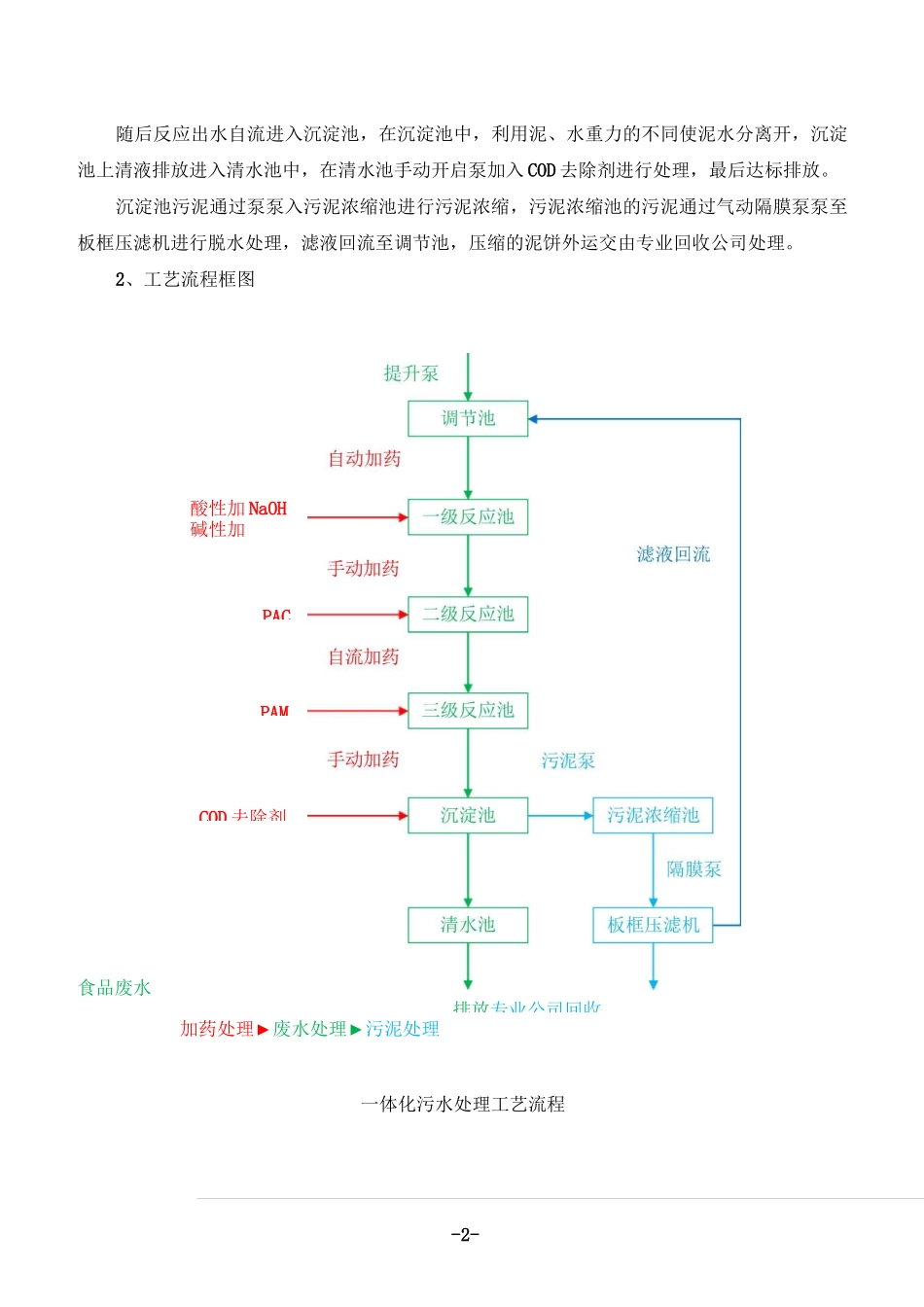 (完整word版)一体化污水处理设备操作规程_第3页