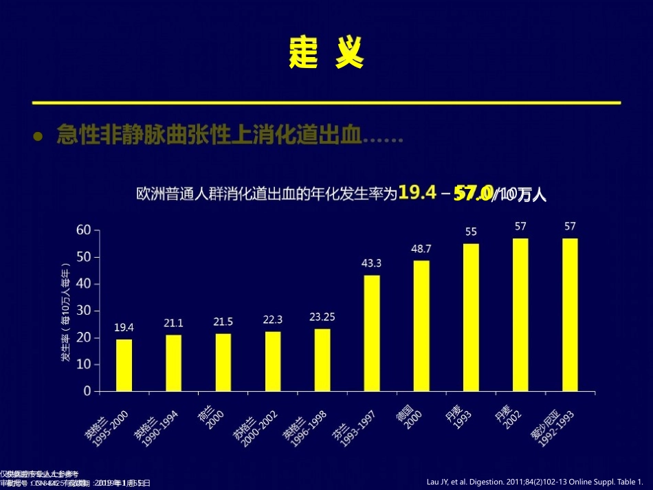急性非静脉曲张性上消化道出血诊疗流程_第3页