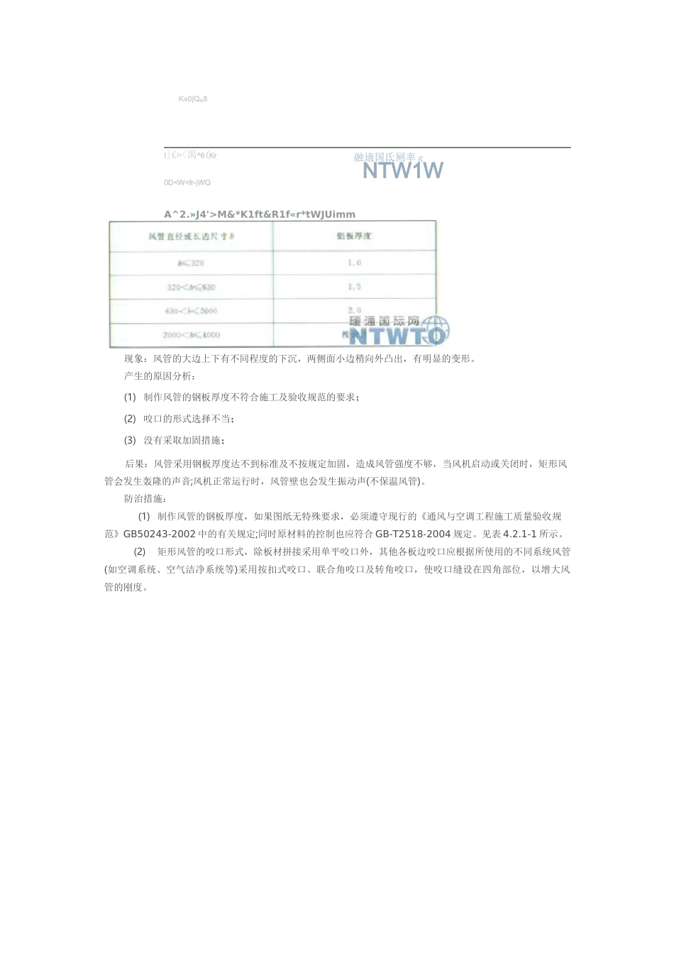 通风与空调工程常见质量通病及防治措施._第2页