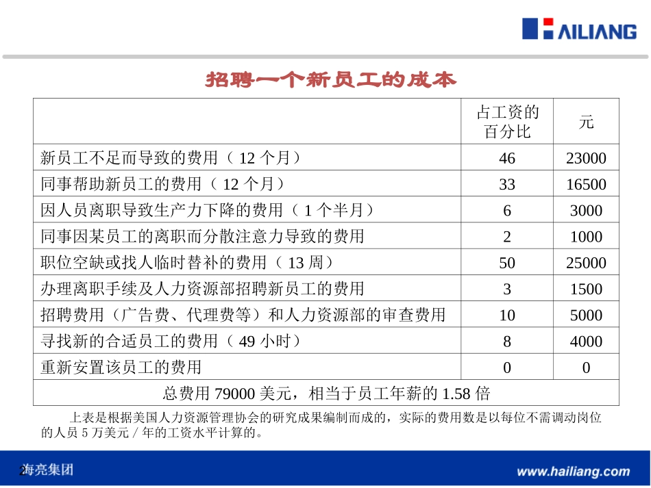 精准面试(上传版)_第2页