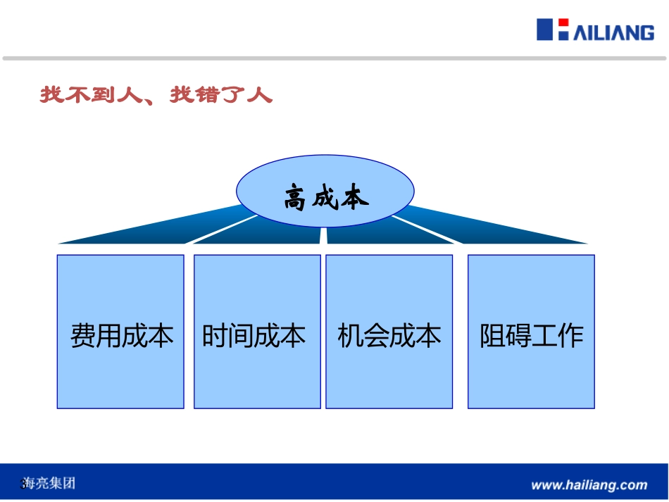 精准面试(上传版)_第3页
