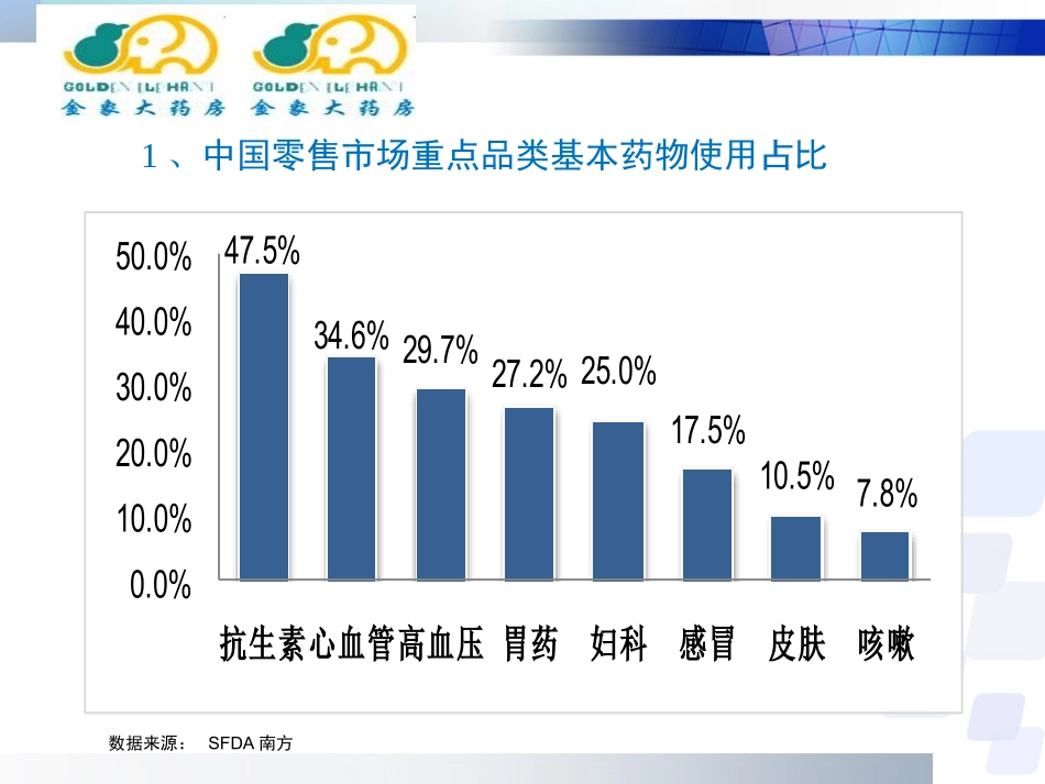 北京金象大药房盈利模式与推广模式创新_第3页