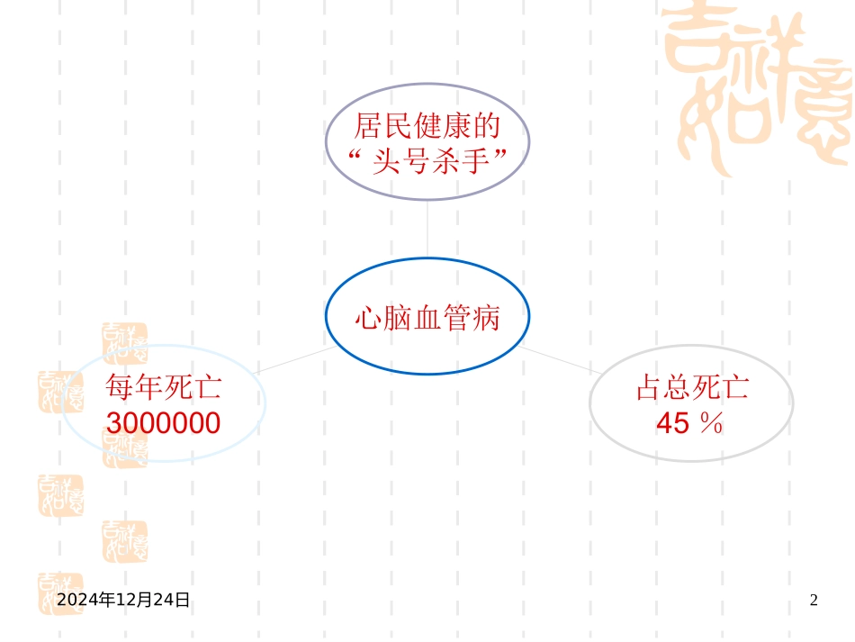 冬季心血管病防治健康讲座_第2页
