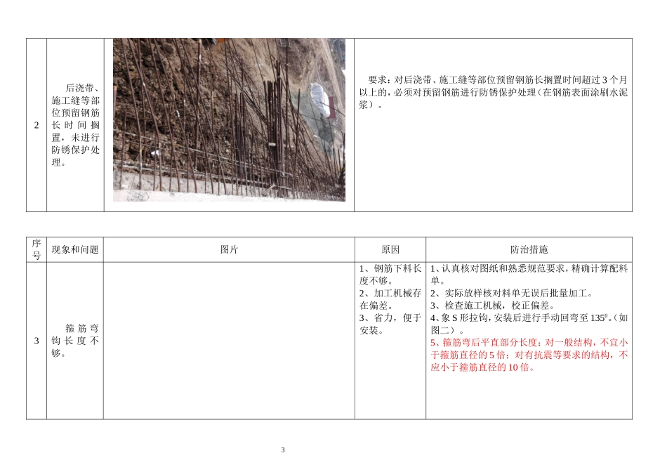 施工质量通病防治图文展示_第3页