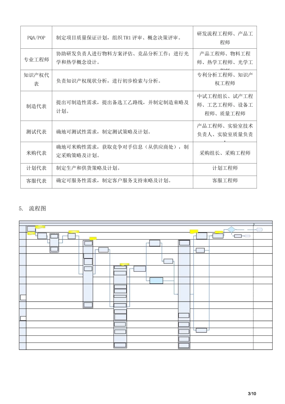 新产品开发概念阶段流程-第一阶段_第3页
