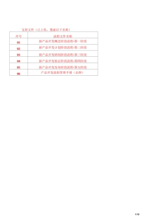 新产品开发概念阶段流程-第一阶段