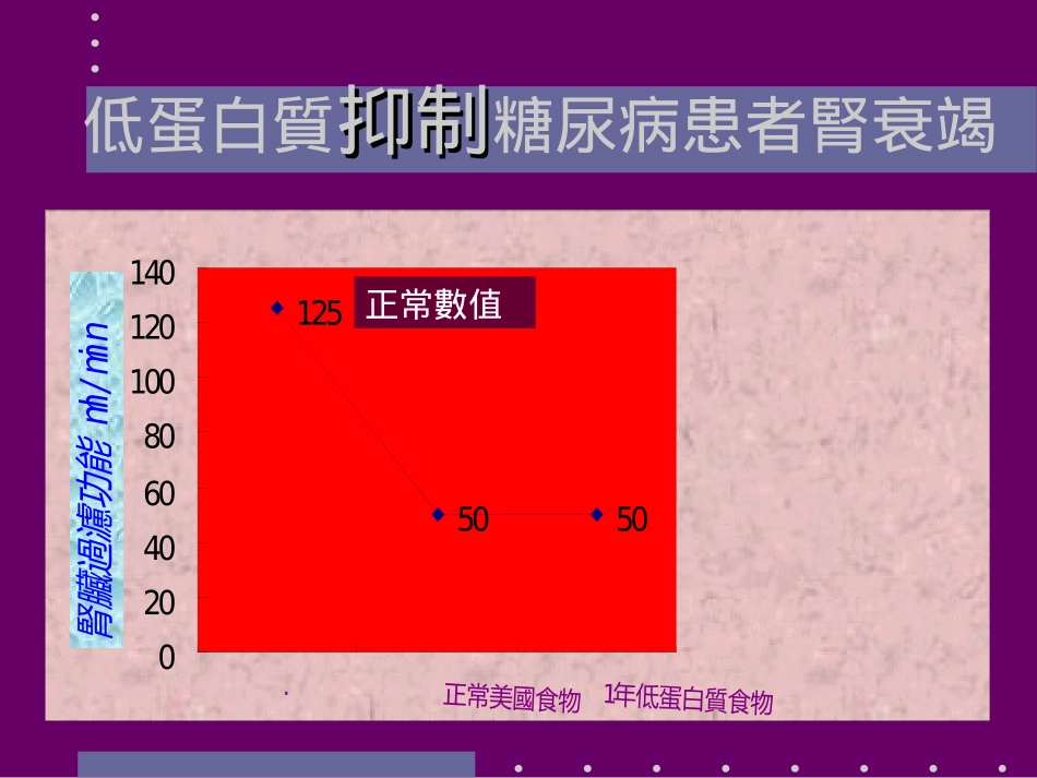 动物性蛋白质的问题_第3页